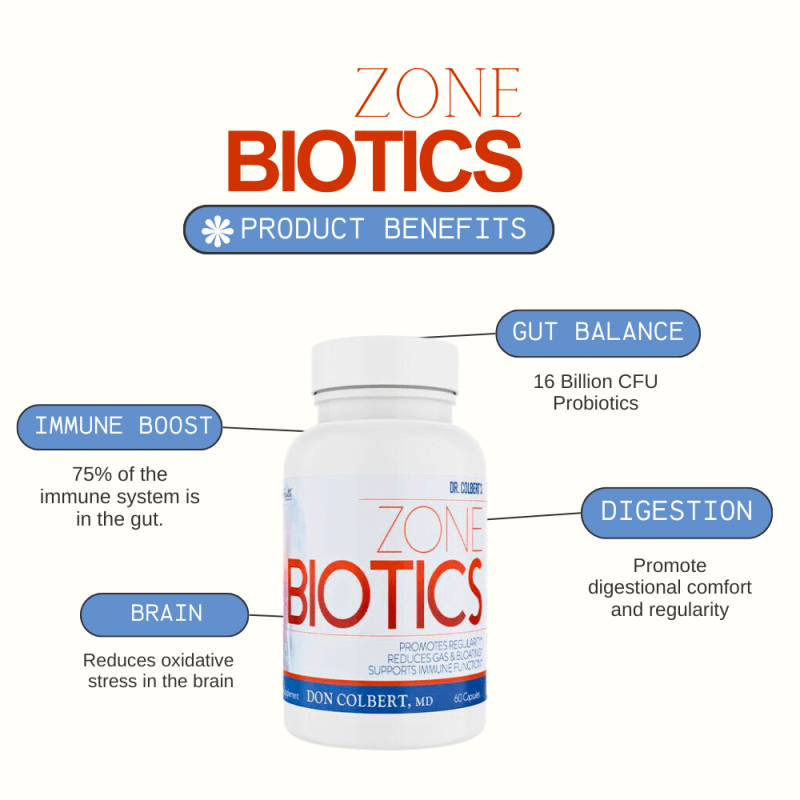 Zone Biotics Probiotic - Image 2
