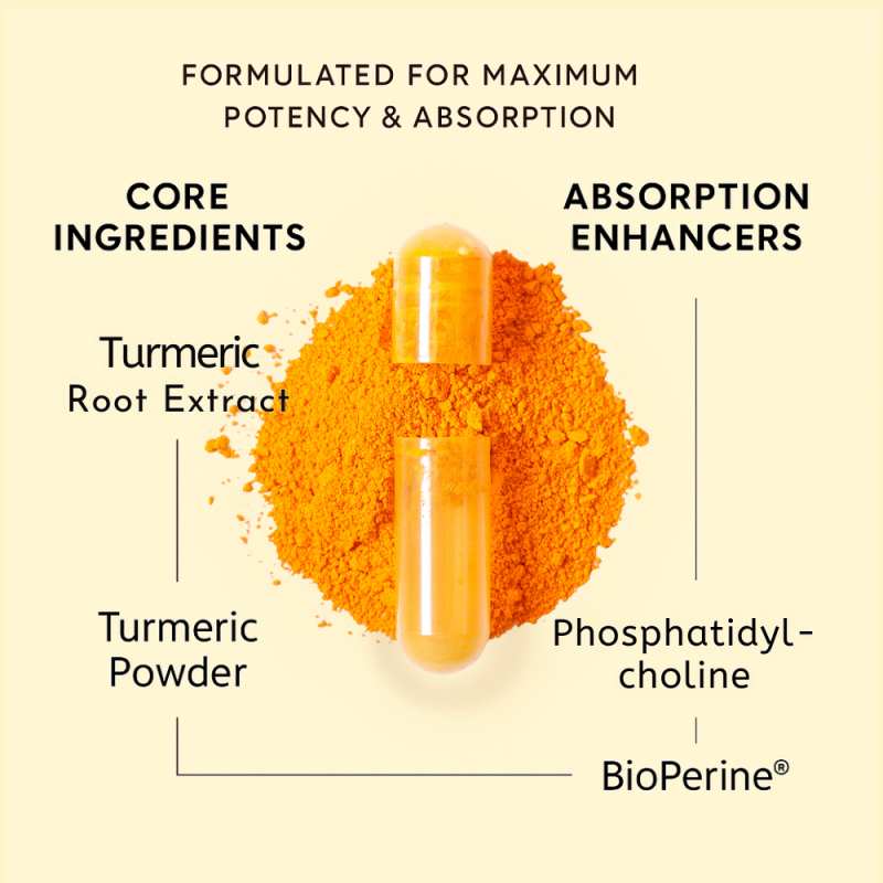 High Potency Turmeric Curcumin with Bioperine - Image 4
